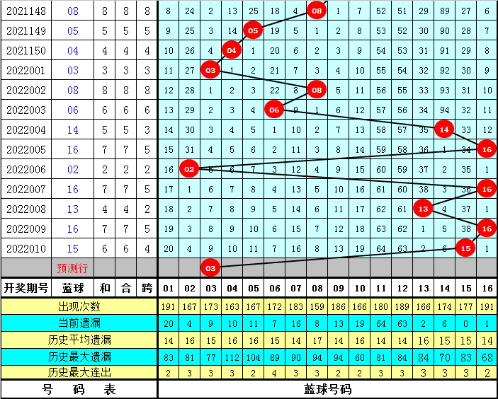 15选5万能码，解锁数字游戏的智慧钥匙
