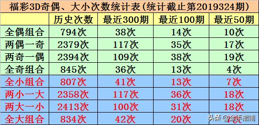 3D彩票，500期回顾与连线分析