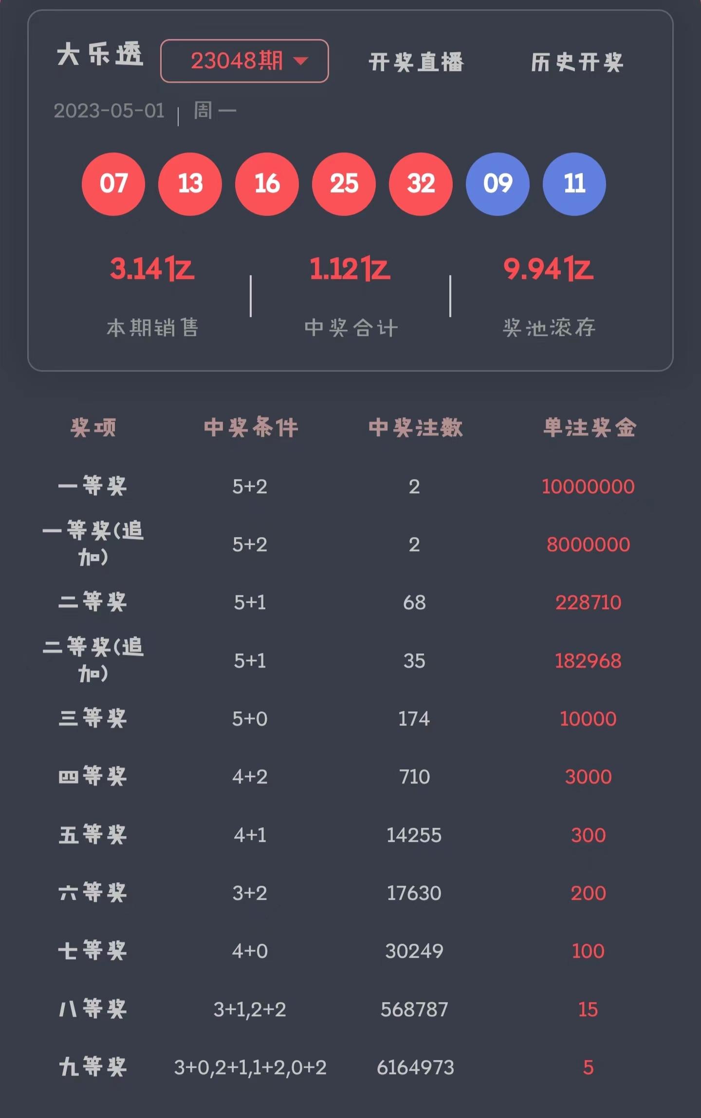 2021009期P3开奖结果深度解析与回顾
