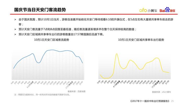 七星彩预测，科学理性与概率的较量