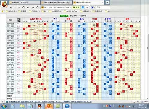 福彩3D连线走势图，彩经网新版深度解析与策略指南