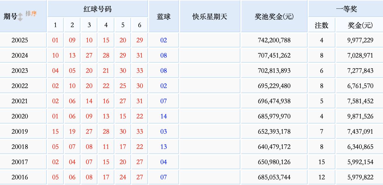 今晚双色球，一注精选的期待与梦想