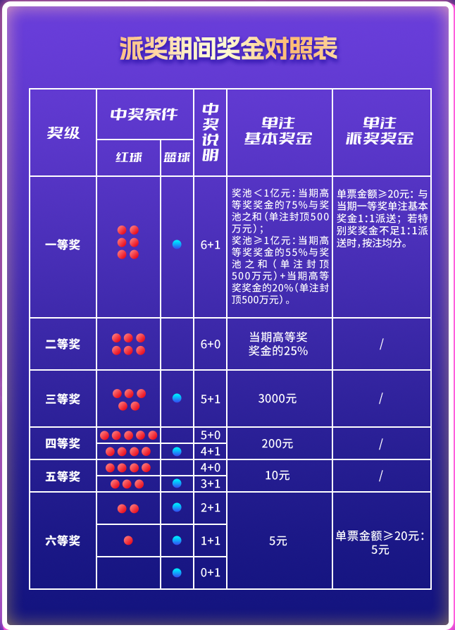 探索双色球几等奖规则，揭秘彩票中的幸运密码