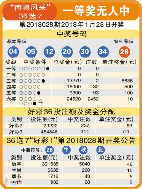 今晚试机号3D查询结果，揭秘彩票背后的数字游戏