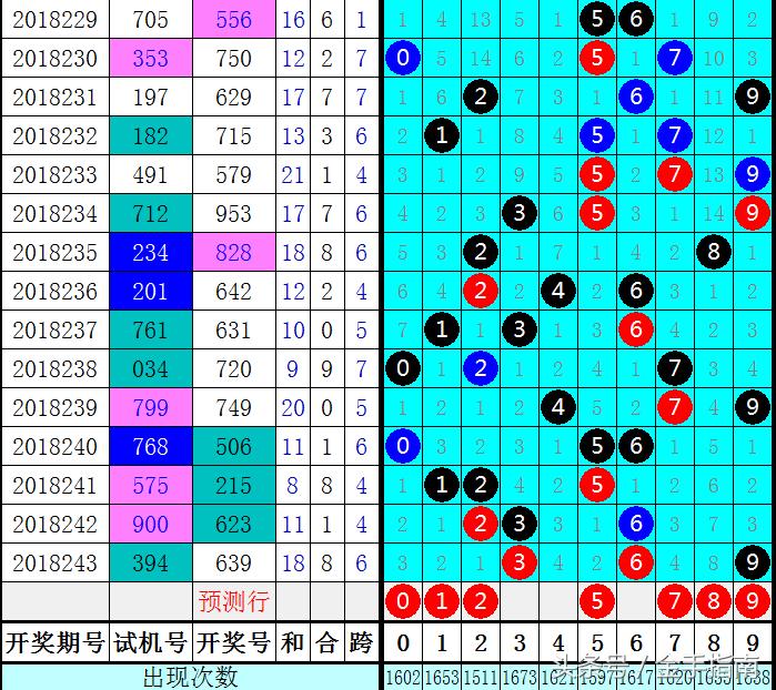 排列三新浪走势图与牛彩分析，深度解读与策略建议