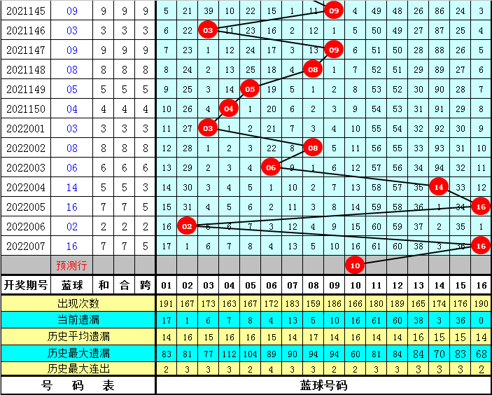 探索星期二双色球走势，新浪网上的数字奥秘