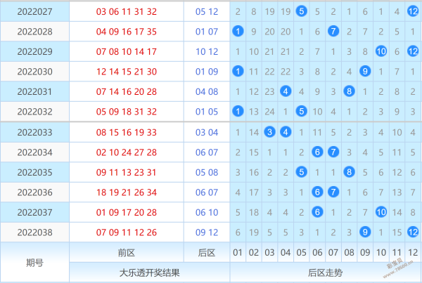探索大乐透走势图尾号走势的奥秘