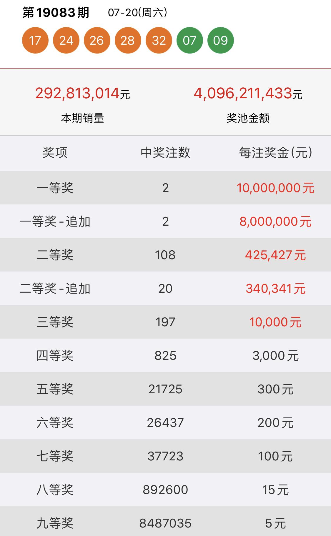 今日聚焦，中国体育彩票超级大乐透开奖盛况与公益力量