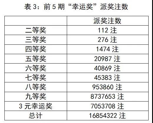 探索中国体育彩票超级大乐透的开奖记录，数字背后的幸运与希望