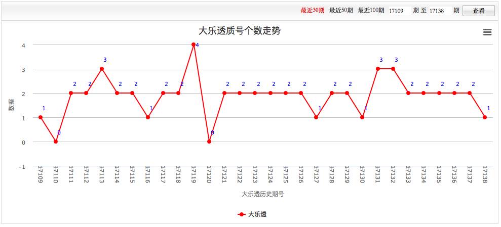 排列五开奖结果走势图，彩宝网上的数字游戏与趋势分析