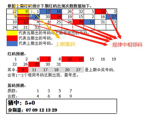 双色球下期预测，理性分析，谨慎投注