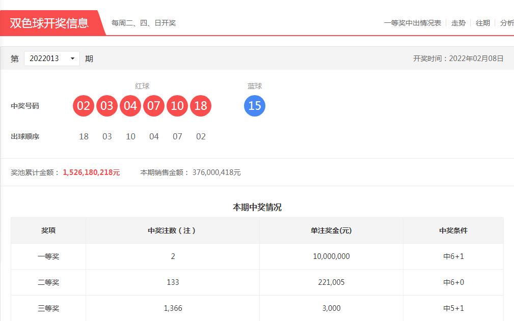 2022年56期双色球开奖号，梦想与幸运的碰撞