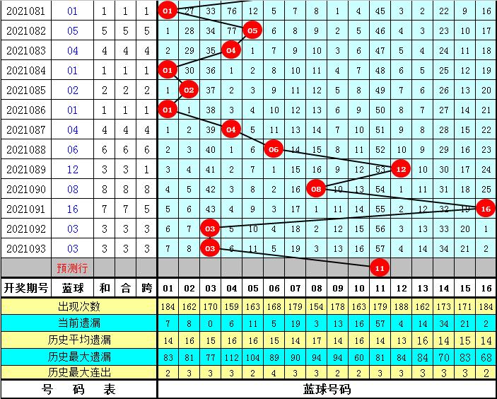 探索双色球012路走势，新浪图表下的数字奥秘