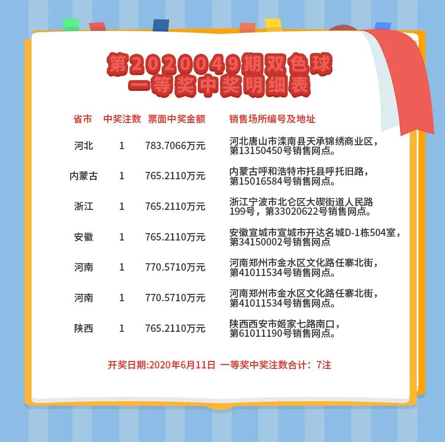 探索双色球1500期走势，揭秘数字背后的秘密与连线图解