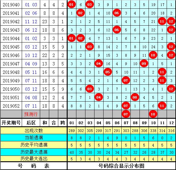 探索双色球蓝球尾数跨度走势的奥秘