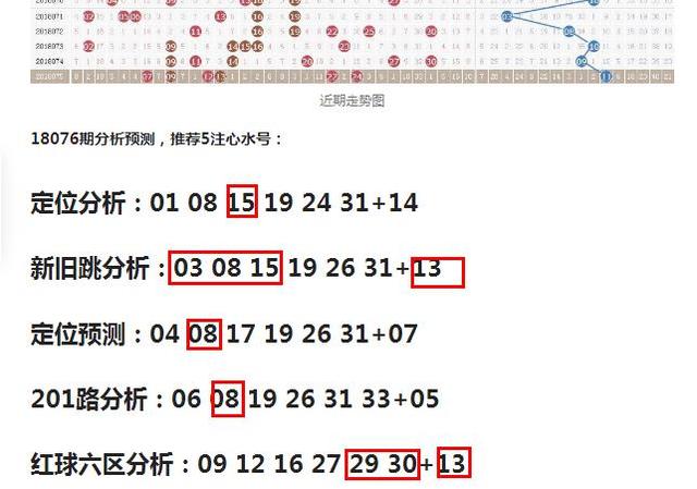 今晚双色球分析，揭秘号码走势，助您把握幸运之匙