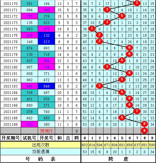3D直选综合带线走势图，解锁彩票分析新视角