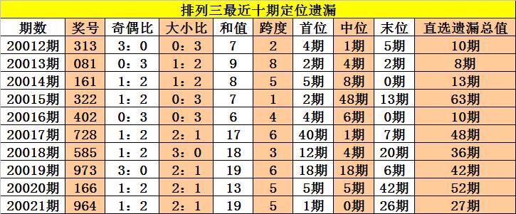 探索新浪20选5走势图，数字背后的奥秘与策略