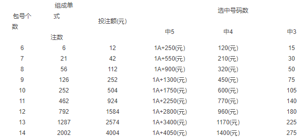 河南福彩22选5，开奖号码结果走势图深度解析