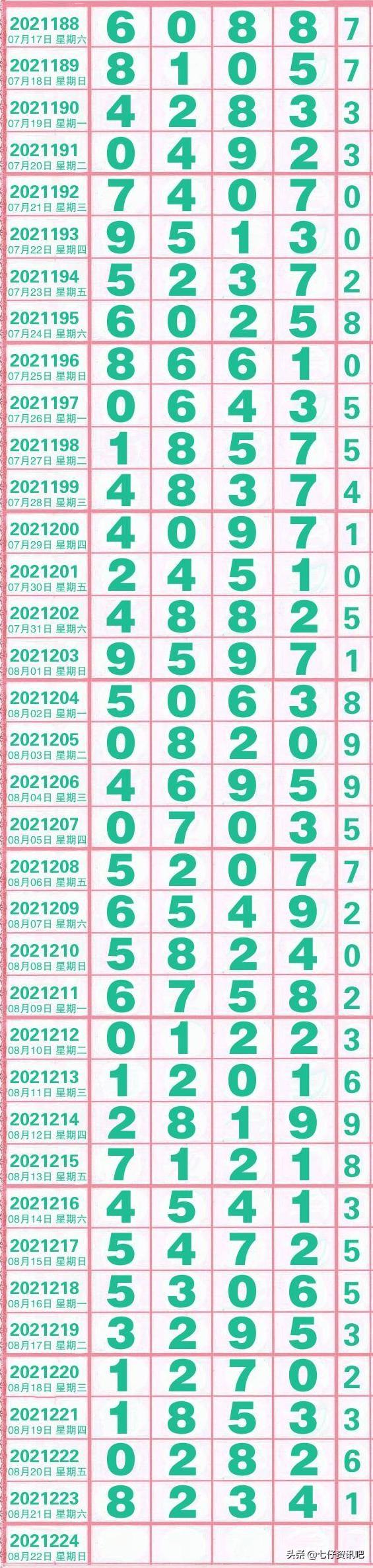 四川22选5走势图，数字背后的奥秘与彩民的期待