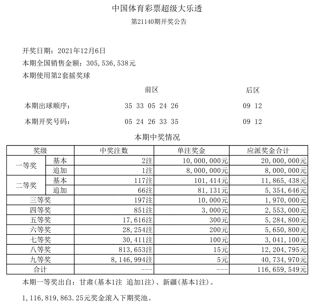 超级大乐透24018期开奖结果揭晓，梦想与现实的碰撞
