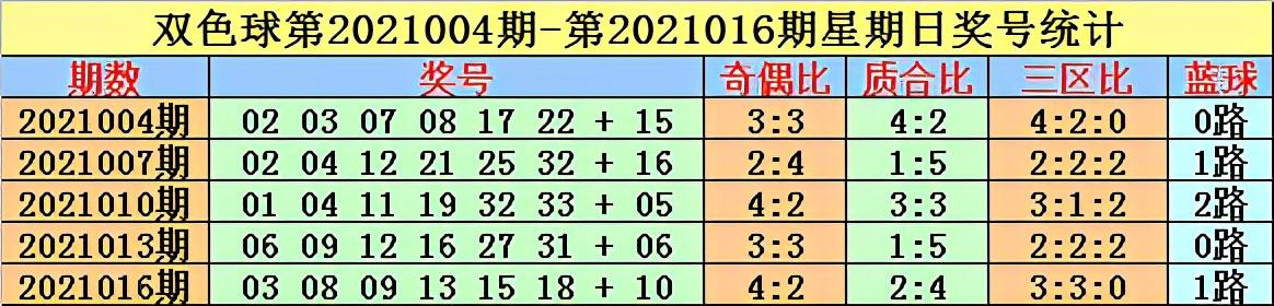 2021004期双色球开奖结果揭晓，幸运数字的碰撞与期待