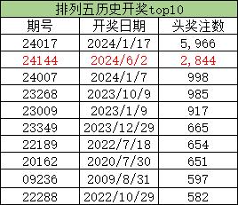 回顾2015年排列五历史开奖号码，探寻数字背后的奥秘