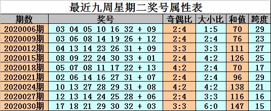 福彩双色球第2020032期开奖结果揭晓，梦想与幸运的碰撞