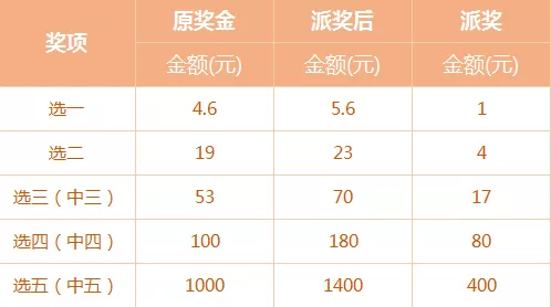 福彩3D，揭秘杀号定胆金胆的智慧与策略