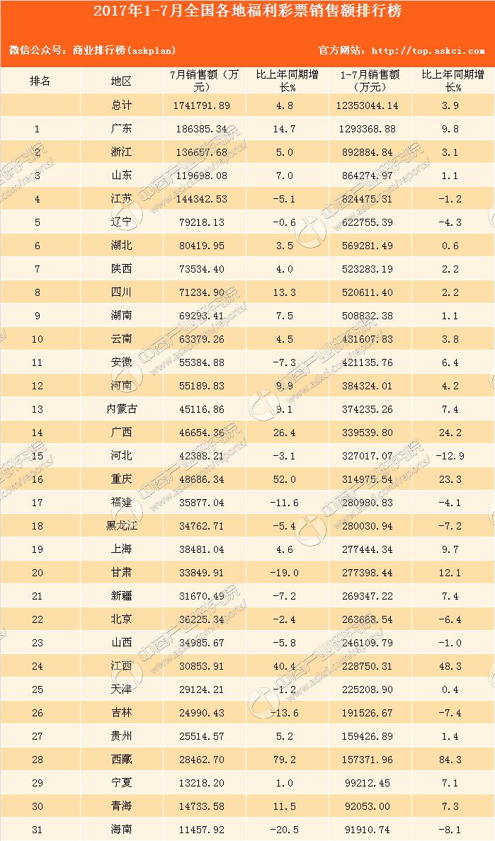 31选7，解锁数字彩票的趣味与惊喜
