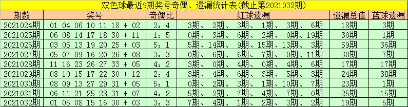 第747页