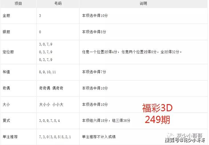 2023年双色球22128期开奖预测，理性分析，谨慎投注