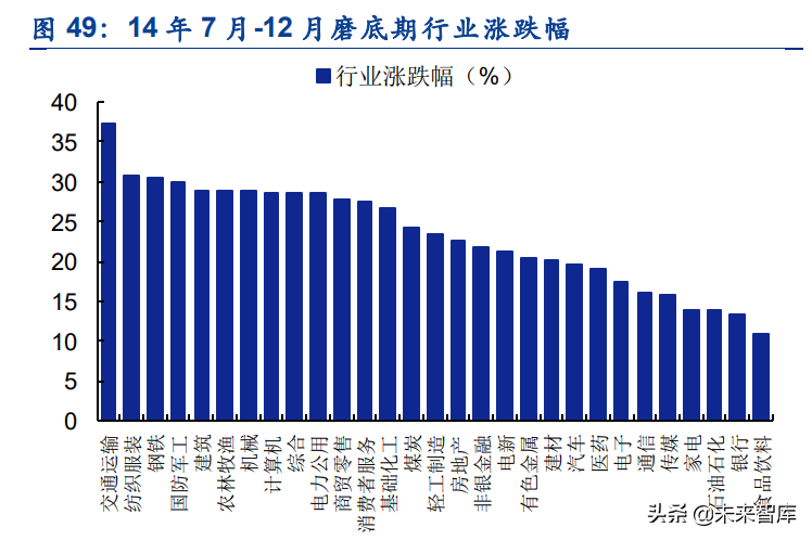 实时洞察，A股市场动态与投资策略