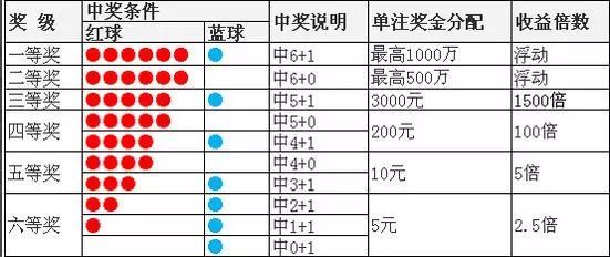 探索双色球蓝号之谜，最大号码揭秘