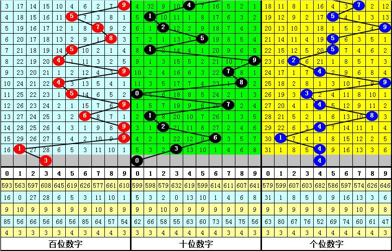 河北快三跨度走势图，揭秘彩票背后的数字游戏与理性分析