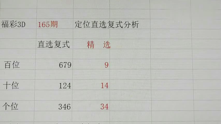 3D开奖结果近50期开奖号，深度解析与趋势分析