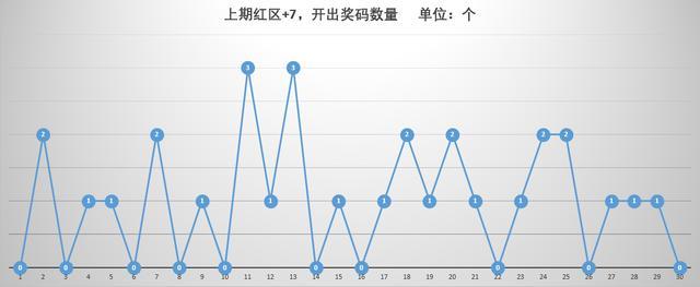 华东15选5，揭秘开奖走势图与坐标的奥秘