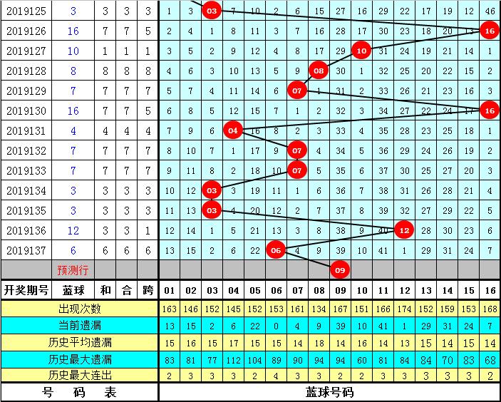 2023年双色球第20230期开奖结果揭晓，幸运数字照亮梦想之光