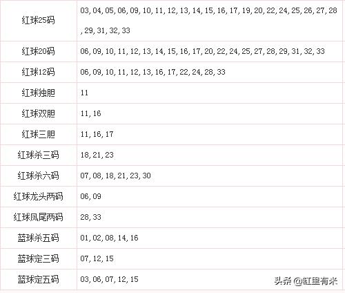 122期福彩双色球开奖结果揭晓，梦想与幸运的碰撞