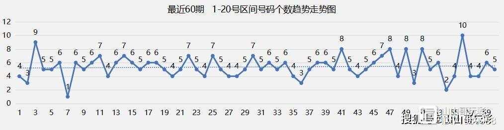 快乐8，探索出号走势的奇妙之旅
