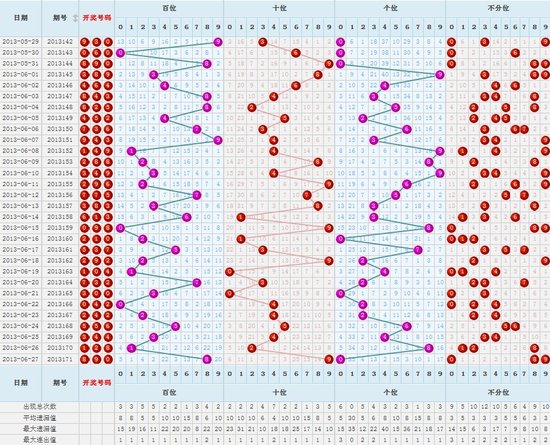 福彩3D跨度邻期合走势图，解锁数字彩票的奥秘