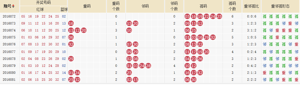 8月24日彩票结果