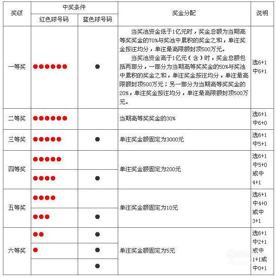 福彩双色球，揭秘中奖的奥秘与规则