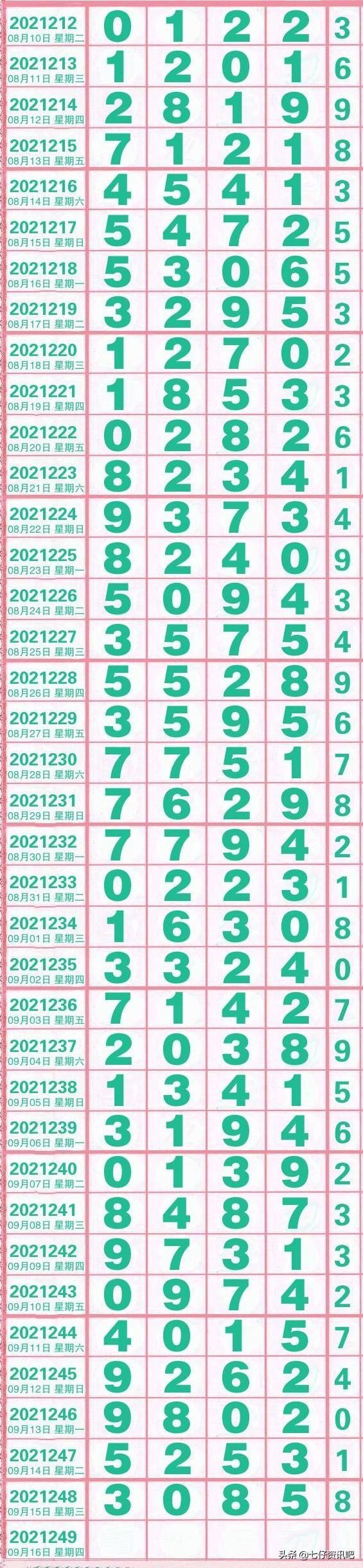 排列五开奖号码结果三十期，深度剖析与趋势预测