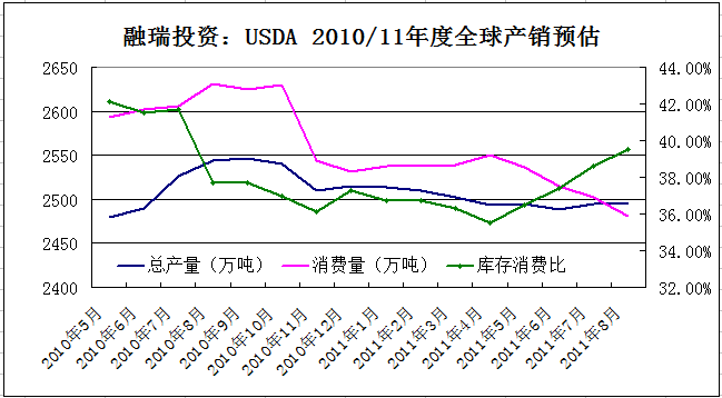 探索未来，3D五分区走势图带来的全新感觉
