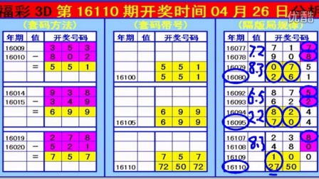 今晚福彩3D胆码，揭秘选号技巧与心理战术