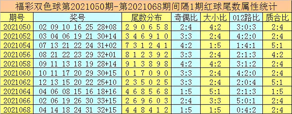 2021070期双色球开奖，梦想与幸运的碰撞