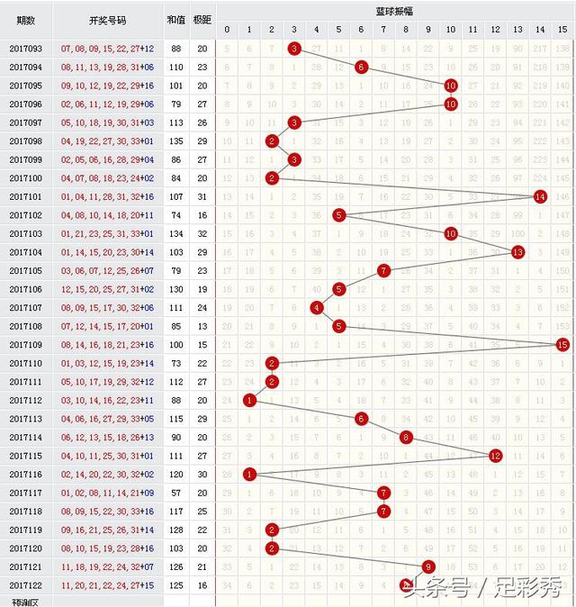 双色球红球尾数振幅走势图，解码彩票背后的数字奥秘