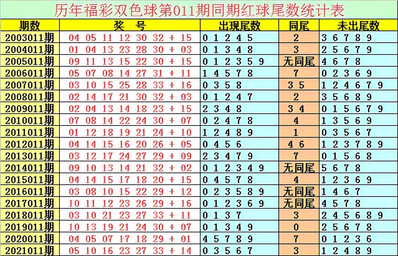 2022年双色球最新开奖号码揭秘，2022011期的幸运之旅