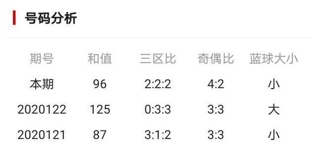最新双色球开奖揭晓，2021113期精彩回顾与数据分析